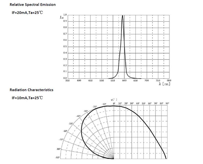 A graph of a function
Description automatically generated with medium confidence