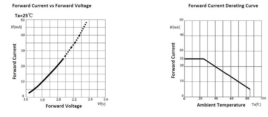 A diagram of a voltage and a current
Description automatically generated