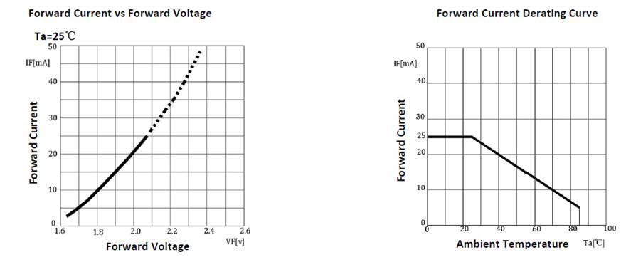 A diagram of a voltage and a current

Description automatically generated