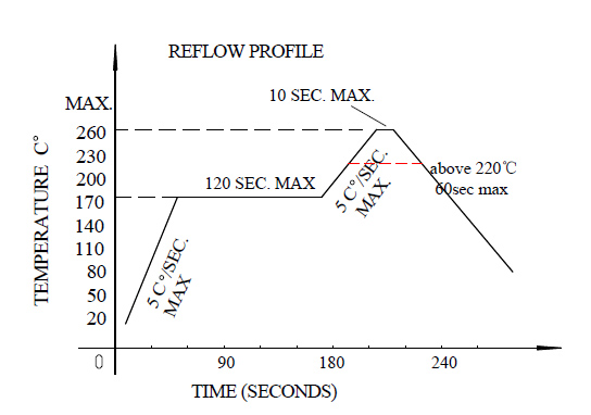 A close up of a map

Description automatically generated