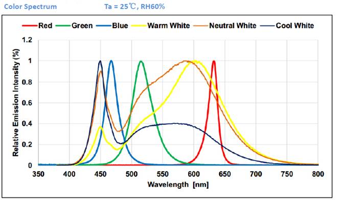 A picture containing screenshot
Description automatically generated