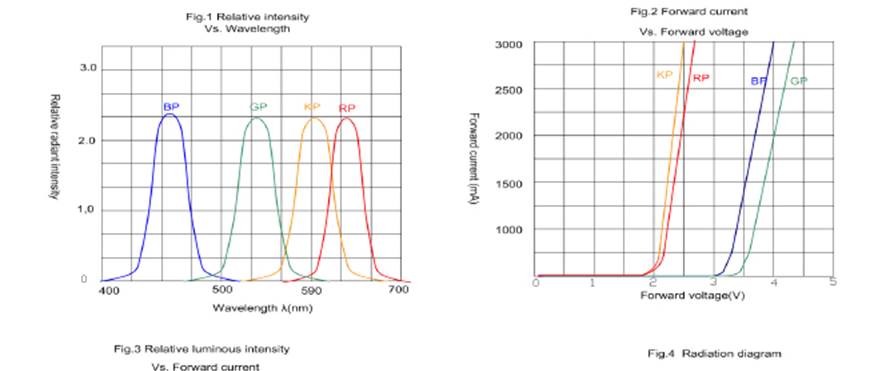 Chart

Description automatically generated