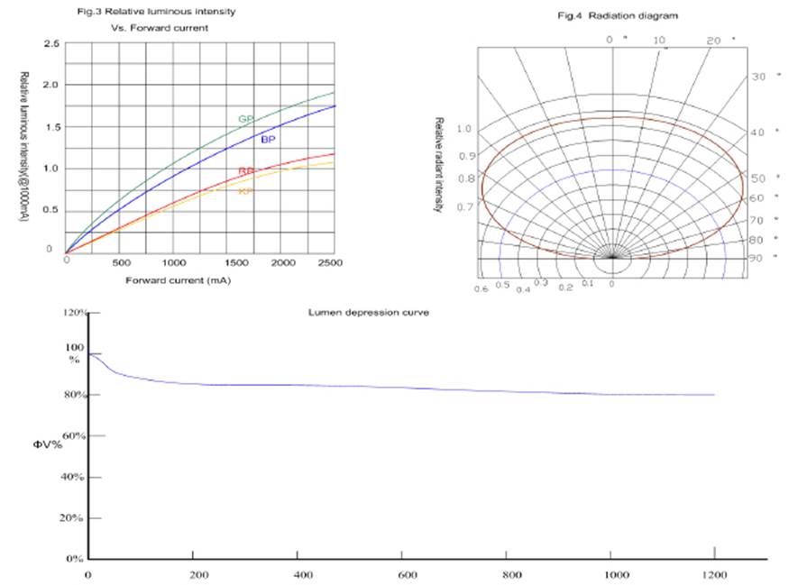 Chart

Description automatically generated