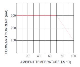A picture containing drawing

Description automatically generated