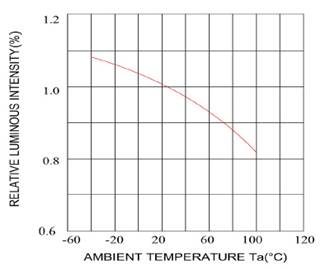 A screenshot of a cell phone

Description automatically generated