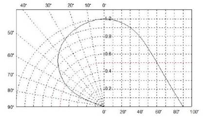 A close up of a map

Description automatically generated