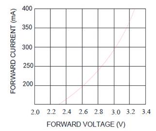 A picture containing clock

Description automatically generated