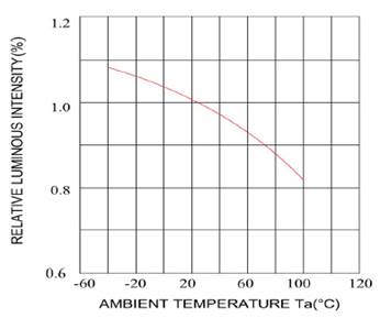 A screenshot of a cell phone

Description automatically generated