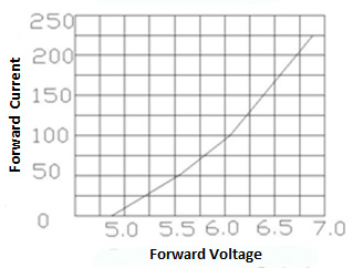 Chart, line chart

Description automatically generated