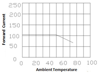 Chart, line chart

Description automatically generated