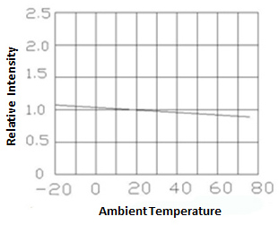 Chart, line chart

Description automatically generated