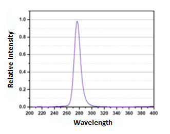 Chart, line chart

Description automatically generated
