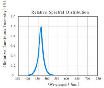A screenshot of a cell phone

Description automatically generated