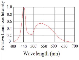 A screenshot of a cell phone

Description automatically generated