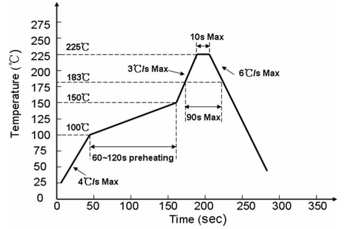 A close up of a map

Description automatically generated