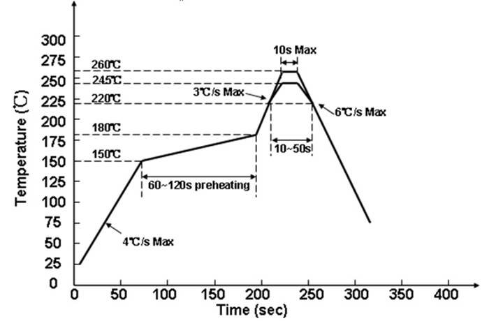 A close up of a map

Description automatically generated