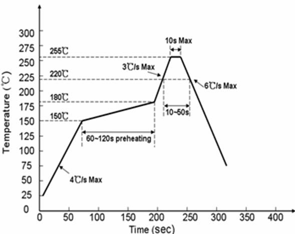 A close up of a map
Description automatically generated