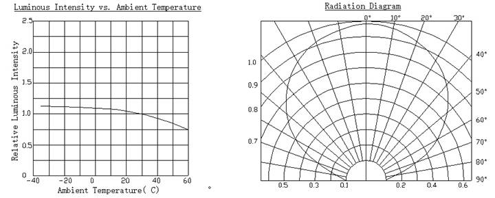 A screenshot of a cell phone
Description automatically generated