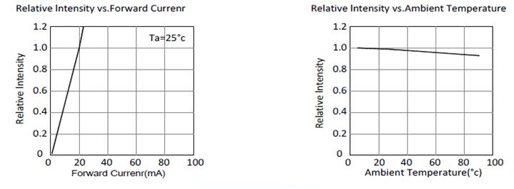 A graph of different values

Description automatically generated
