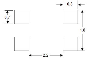 Chart, box and whisker chart

Description automatically generated