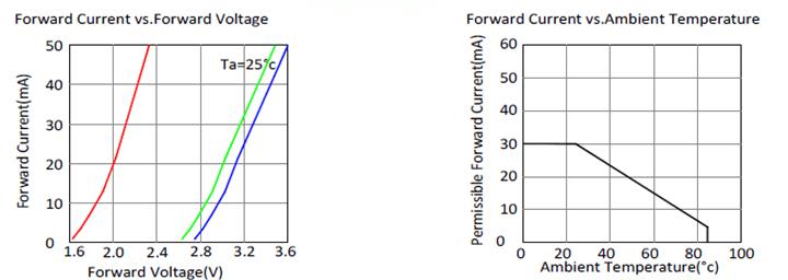 Chart

Description automatically generated