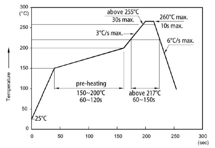 Chart, diagram, line chart
Description automatically generated
