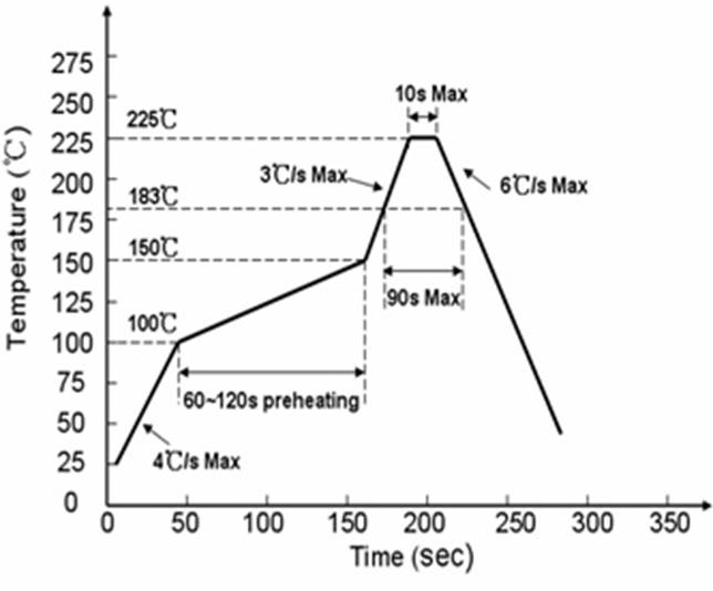 A close up of a map

Description automatically generated