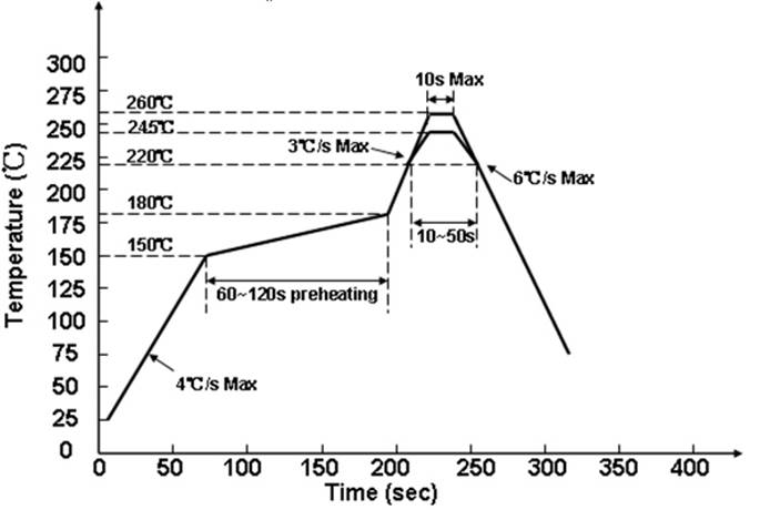 A close up of a map

Description automatically generated