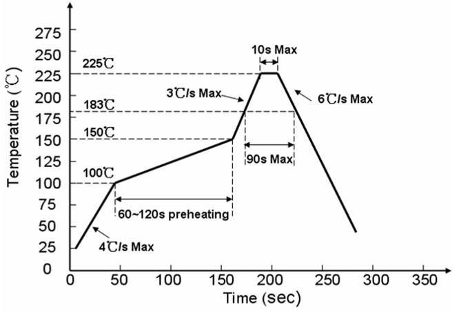 A close up of a map
Description automatically generated