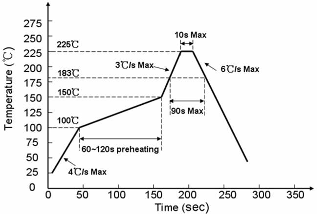 A close up of a map

Description automatically generated